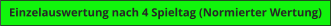 Einzelauswertung nach 4 Spieltag (Normierter Wertung)