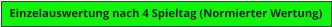 Einzelauswertung nach 4 Spieltag (Normierter Wertung)