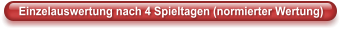 Einzelauswertung nach 4 Spieltagen (normierter Wertung)