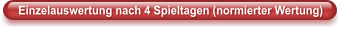 Einzelauswertung nach 4 Spieltagen (normierter Wertung)