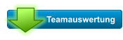 Teamauswertung