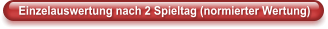 Einzelauswertung nach 2 Spieltag (normierter Wertung)