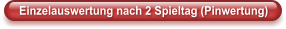 Einzelauswertung nach 2 Spieltag (Pinwertung)