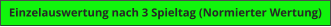 Einzelauswertung nach 3 Spieltag (Normierter Wertung)