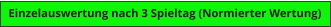 Einzelauswertung nach 3 Spieltag (Normierter Wertung)