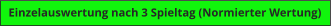 Einzelauswertung nach 3 Spieltag (Normierter Wertung)